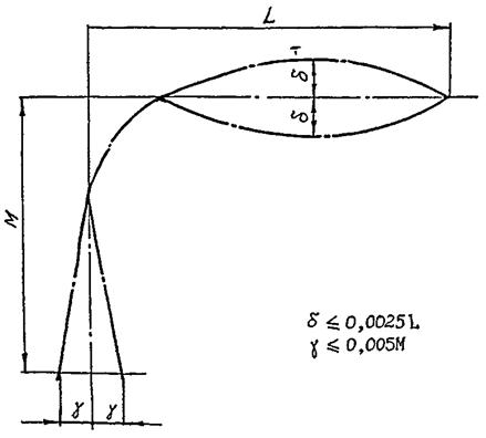 ��������: 1