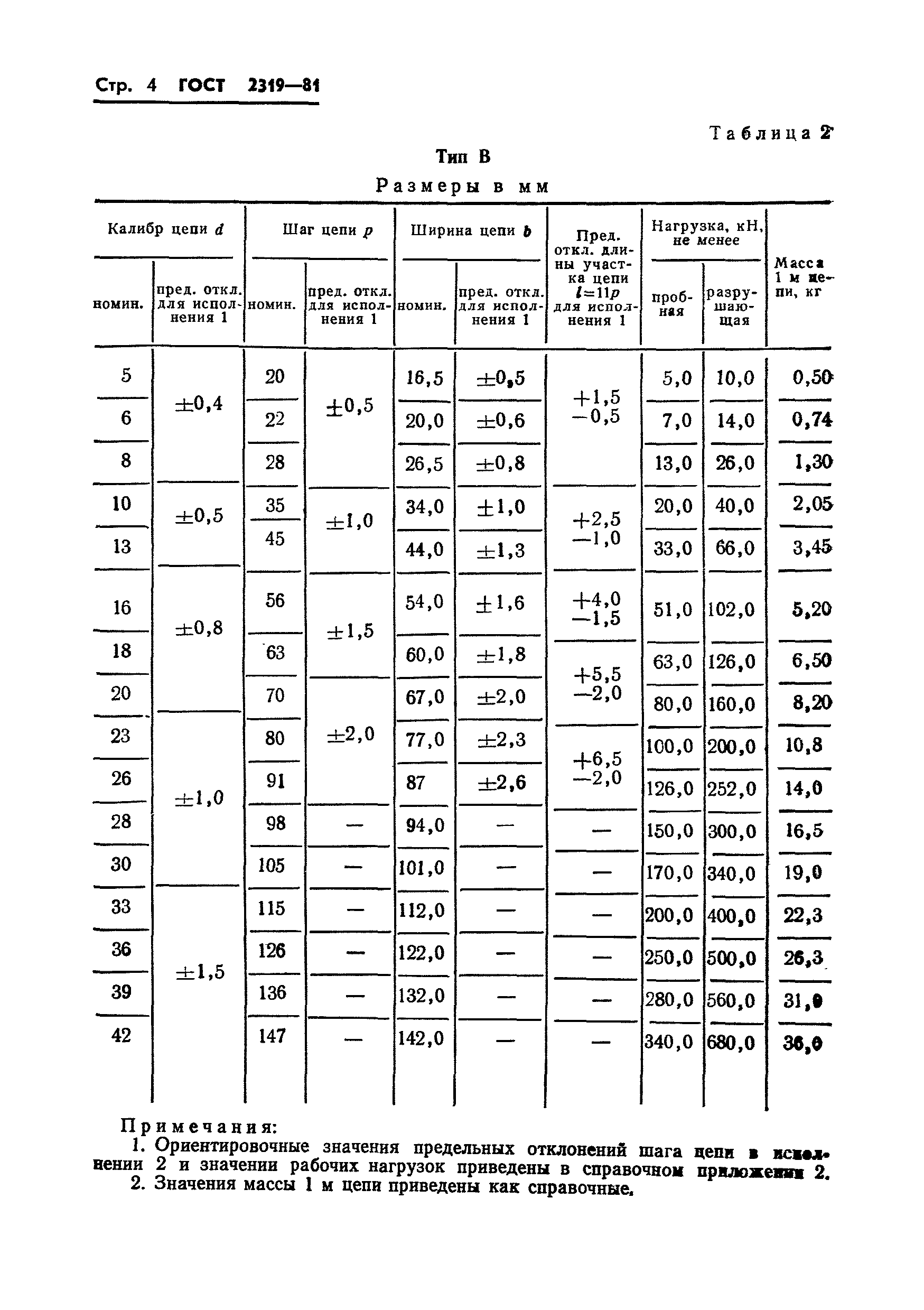 Классы прочности цепей