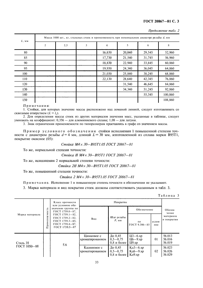резьбовая посадка с натягом m20. трубная цилиндрическая резьба инженерная графика. посадка резьбы 6h/6g. обозначение многозаходной резьбы. обозначение точности резьбы.