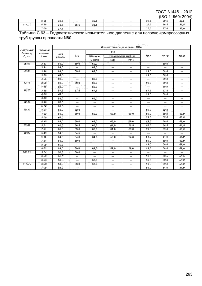 Группа прочности нкт. Группа прочности НКТ n80. Муфта НКТ p110. Группа прочности муфт НКТ. Марка стали и группа прочности обсадных труб.