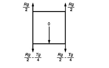 ��������: iii