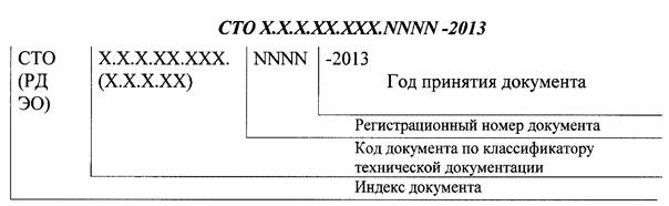 Как присвоить номер к проекту