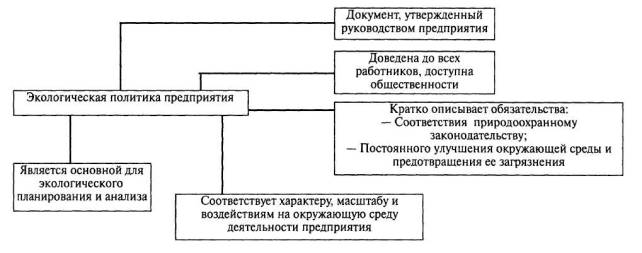 Экологическая политика предприятия образец