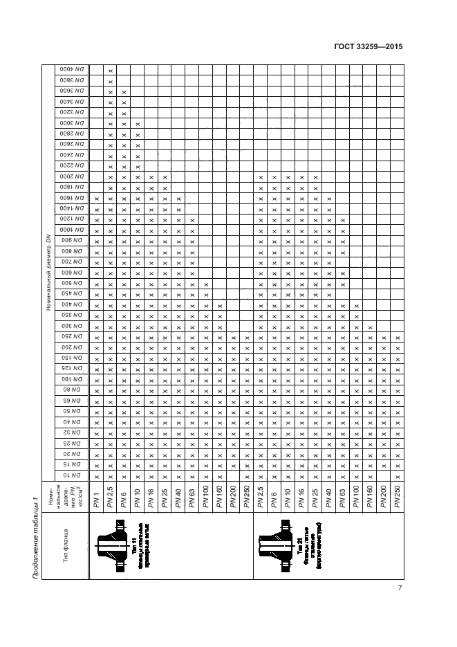 33259 2015. Фланец 63 ГОСТ 33529-2015. ГОСТ 33259-2015 фланцы. Чертеж фланца ГОСТ 33259-15. ГОСТ 33259-2015 фланцы масса.