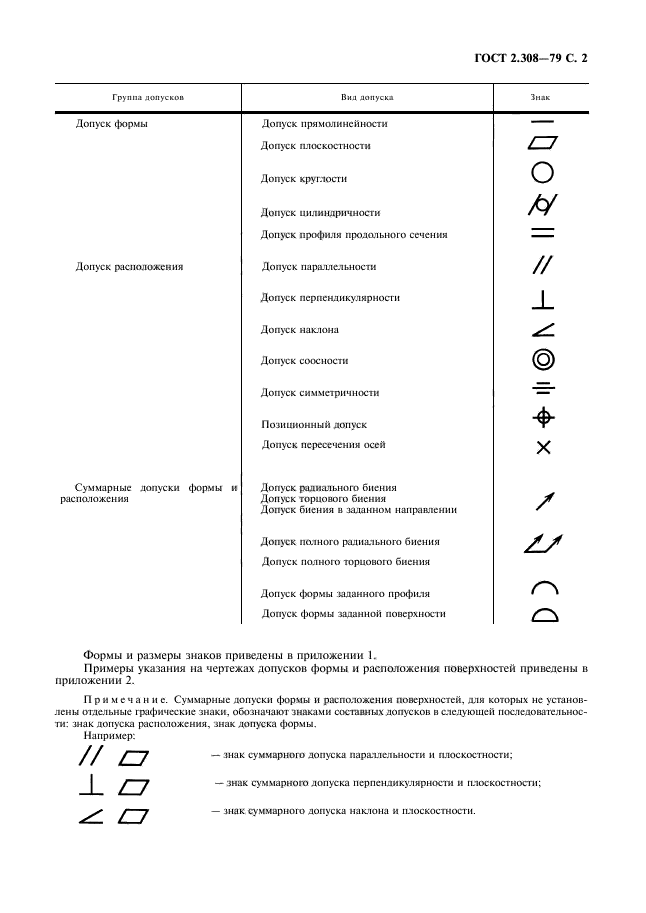 Виды отклонений формы условные знаки для указания их допусков на чертежах примеры