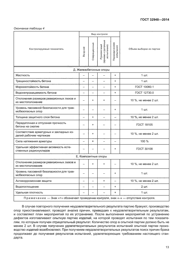 Госты 2014 года. ГОСТ 32948-2014 опоры дорожных. Стойка для дорожного знака ГОСТ 32948-2014. ГОСТ 32948-2014 опоры дорожных знаков технические требования. ГОСТ 32950-2014 опоры дорожных знаков.