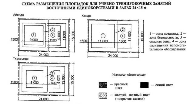 Размеры зала для бокса