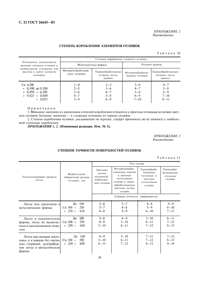 Литье допуск. ГОСТ 26645-85 допуски размеров. Класс точности отливок ГОСТ 26645. Класс точности отливки ГОСТ 26645-85. Точность отливки ГОСТ 26645-85 расшифровка.