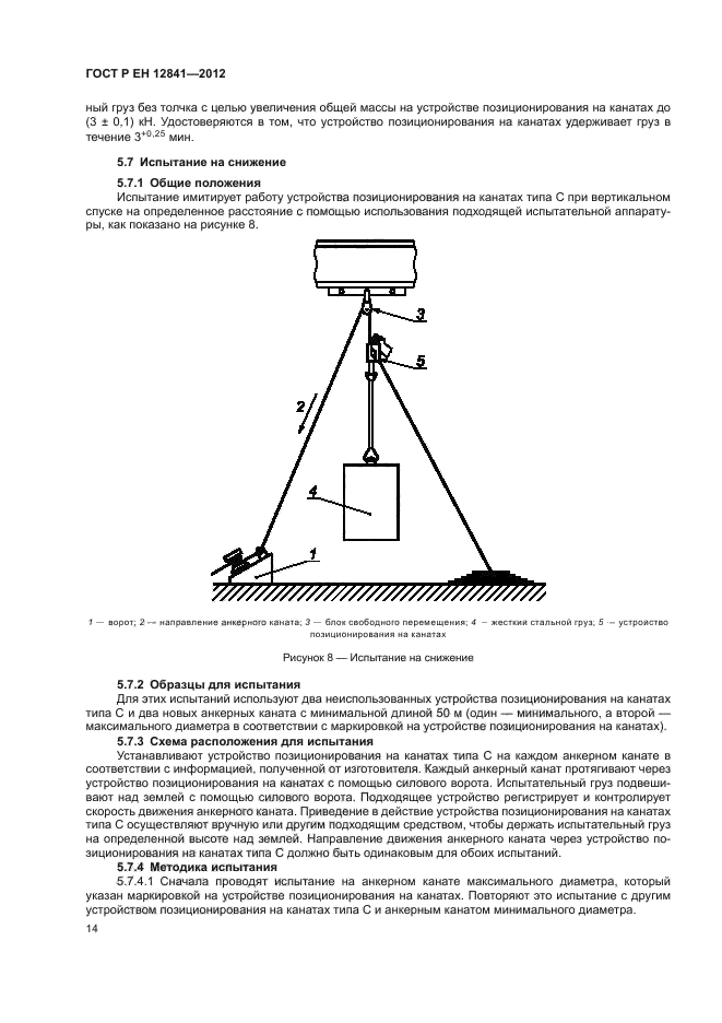 Положение испытания