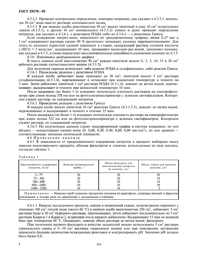 Метод определения нитрита