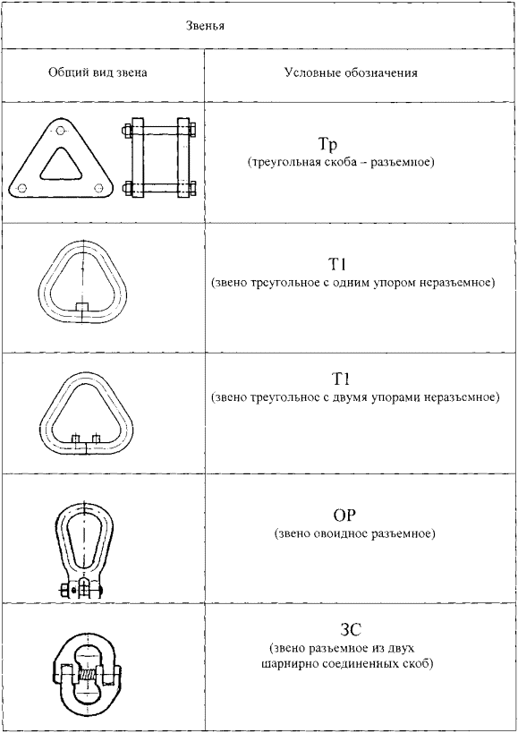 Заявка на стропы образец - 88 фото