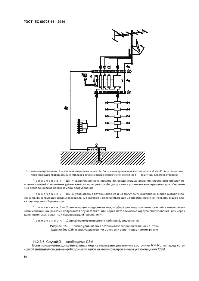 Телевизионные госты. Сигнал ГОСТ. ГОСТ ТВ.