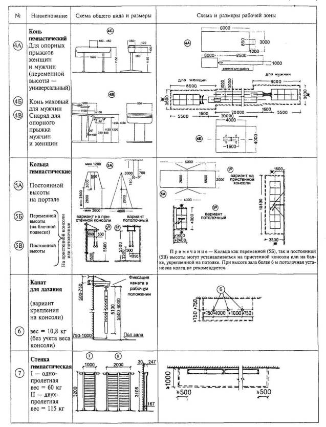 Размер гимнастического зала