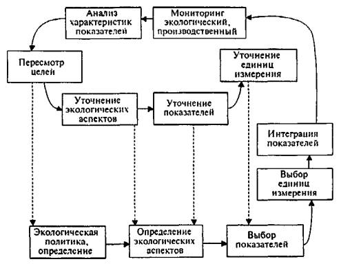 План повышения экологической эффективности