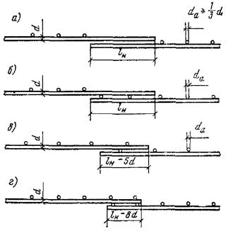 Схема нахлеста арматуры