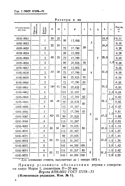 ГОСТ 13793-68: Втулки переходные без лапки к токарным станкам для инструмента с 