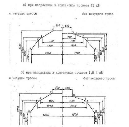 Какая минимальная высота контактного провода Какая минимальная высота контактного провода