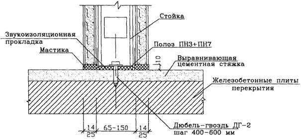 Кабель «Конкорд» ВВГ нг ls