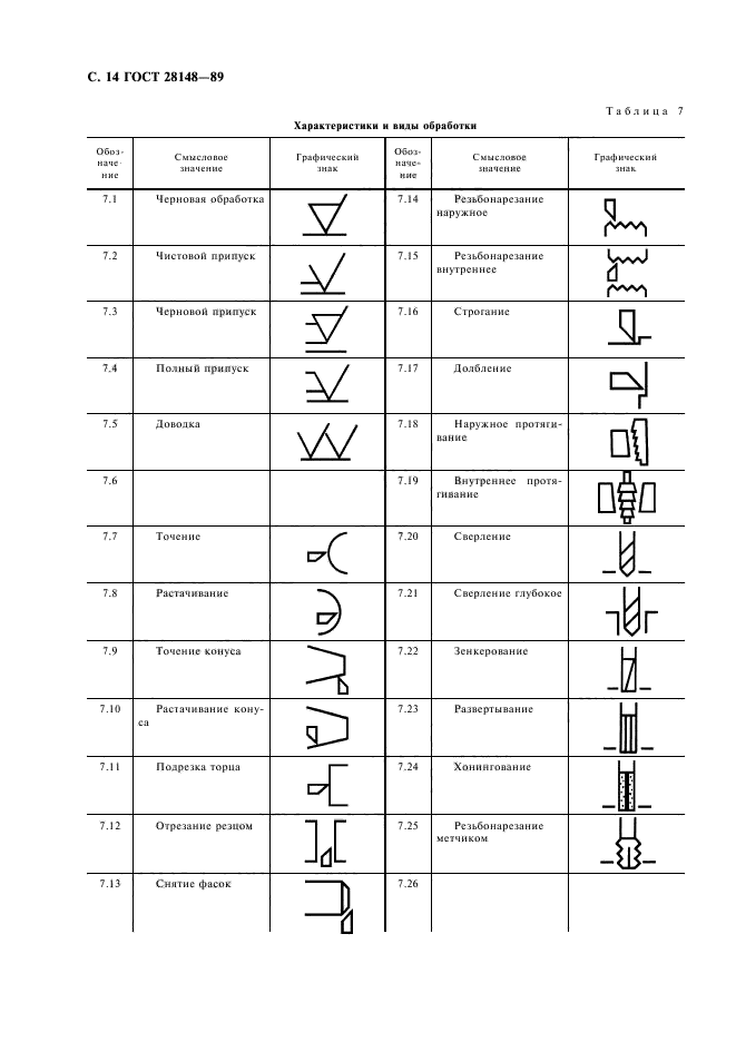 Значения на чертежах для токаря