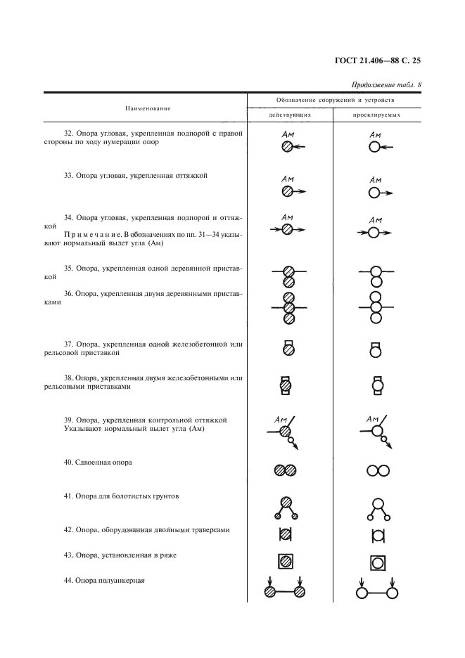 Обозначение опор вл на схеме