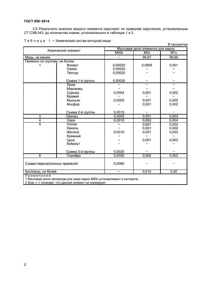 Госты 2014 года. М1 ГОСТ 859-2014. Меди марки м1 ГОСТ 859. Медь м1 ГОСТ 859-2014. Медь м1 ГОСТ 859-2001.