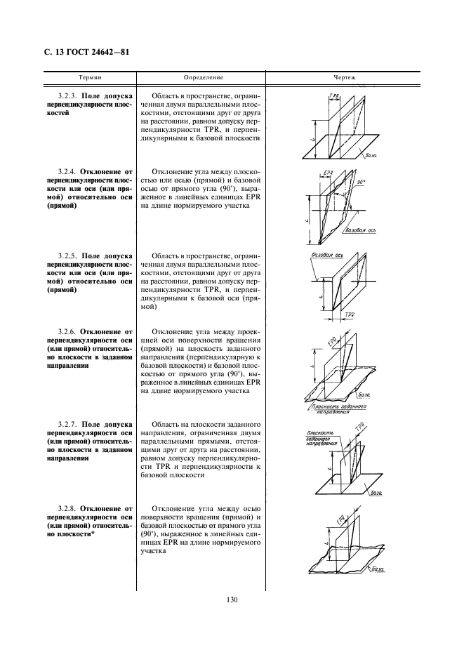 Обозначение перпендикулярности на чертеже гост