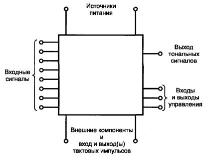 Схема интегральная аналоговая что это