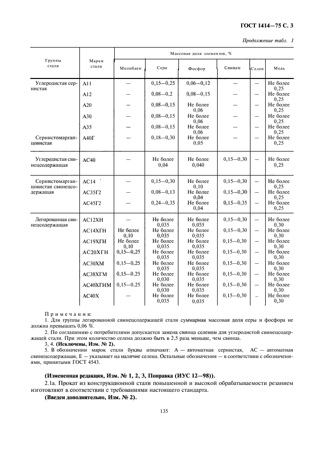 Марка стали 75. Сталь а20 ГОСТ 1414-75. А 12 ГОСТ 1414-75 марка стали. ГОСТ 1414-75 сталь калиброванная. Ас14 ГОСТ 1414-75.