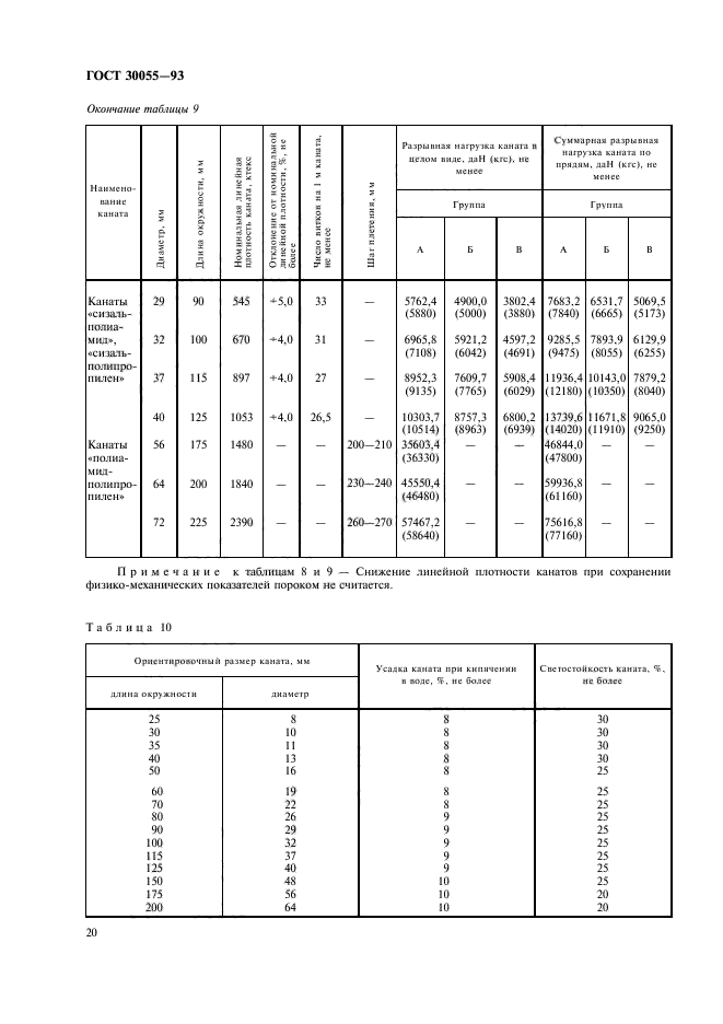 Линейная плотность каната