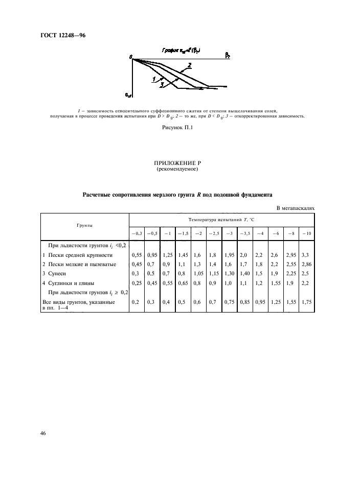 Методы определения характеристик прочности. ГОСТ 12248-2020 трехосное сжатие. ГОСТ 12248-96. Лабораторные методы определение прочности грунта.