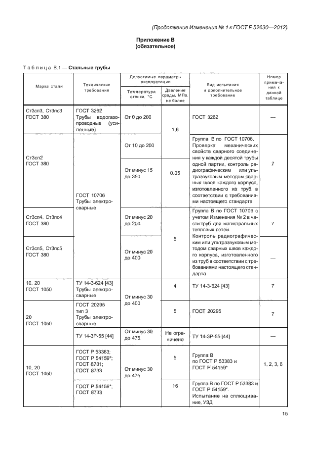 8. условия хранения ж2 по гост 15150-69. гост 20292. госты группа 5. маркировка гайки класс прочности 8.