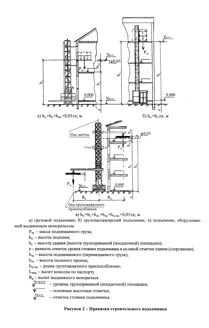 Инструкция по эксплуатации мачтового подъёмника