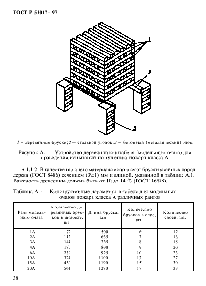 Минимальным рангом тушения модельного очага пожара. Минимальным рангом тушения модельного очага пожара