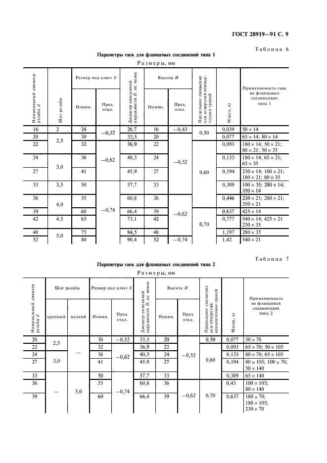 Фланцевые соединения таблица