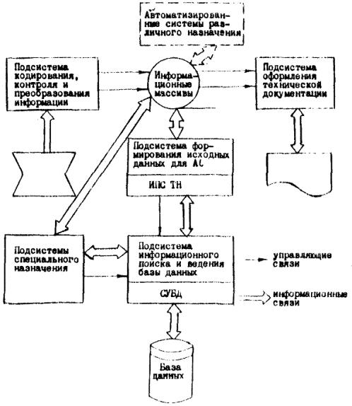 Схема технохимического контроля