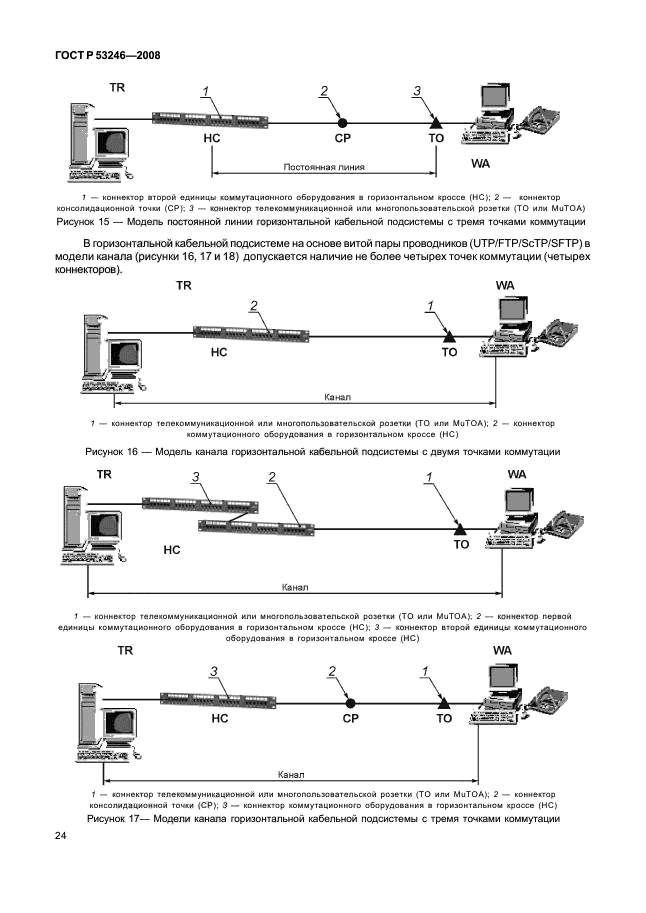 Р 53246 2008. Структурной схемы кабельной сети согласно госту р 53246 - 2008. гост р 53246-2008 схемы. гост 53246. проектирование структурированной кабельной системы схемы.