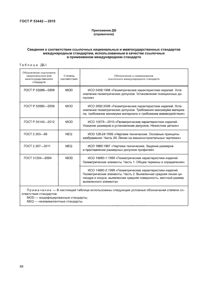 Определение параметра изделия