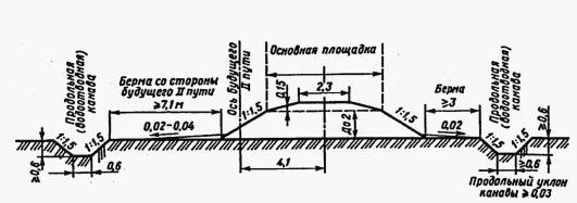 Реферат: Усиленный капитальный ремонт пути с оздоровлением земляного полотна