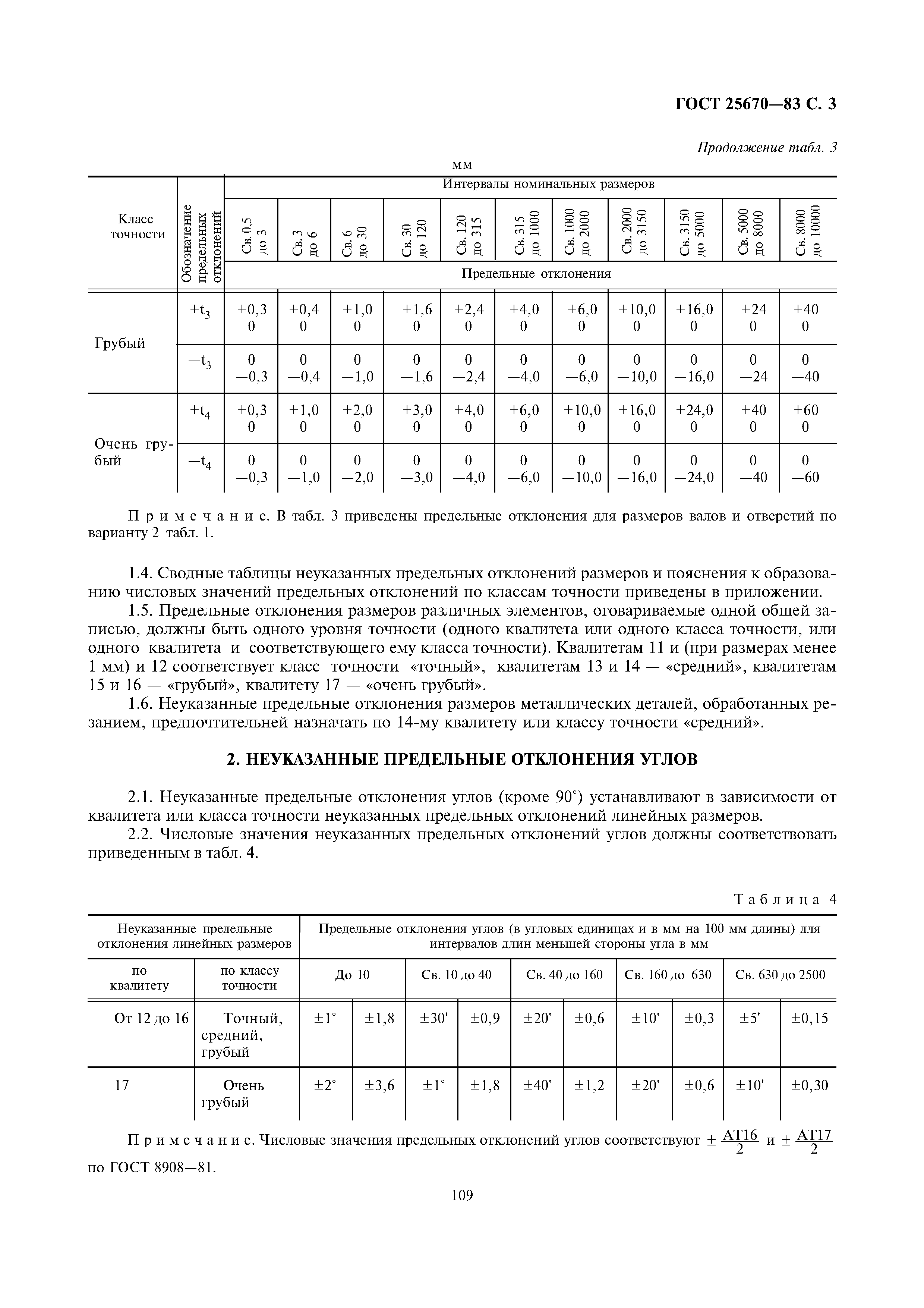 Предельные отклонения