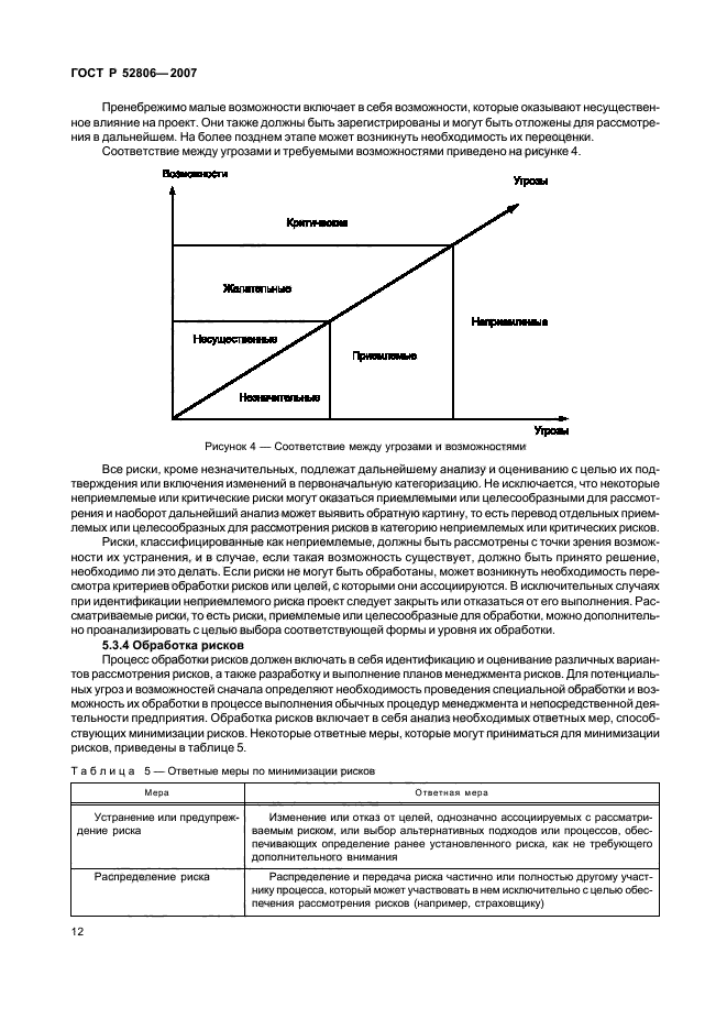 Гост 52806 2007 менеджмент рисков проектов