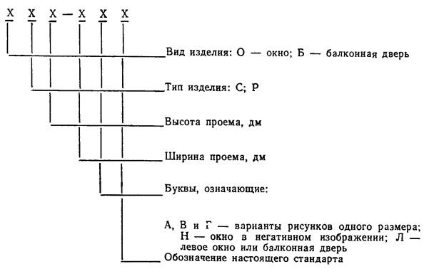 Гост 11214 2003 блоки оконные деревянные с листовым остеклением