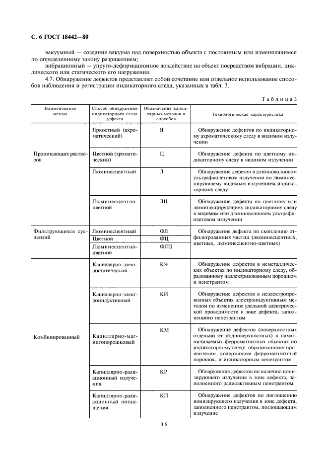 Термины и определения неразрушающего контроля. Термины и определения неразрушающего контроля