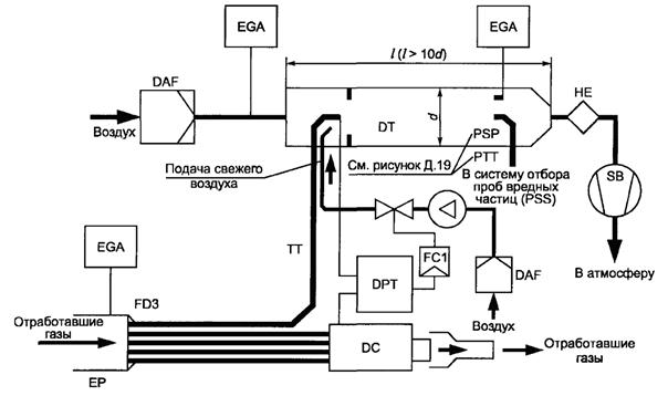 ��������: �15