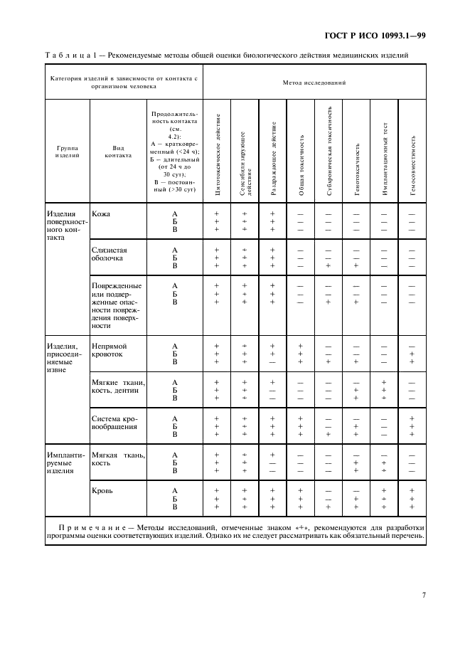 Iso 10993