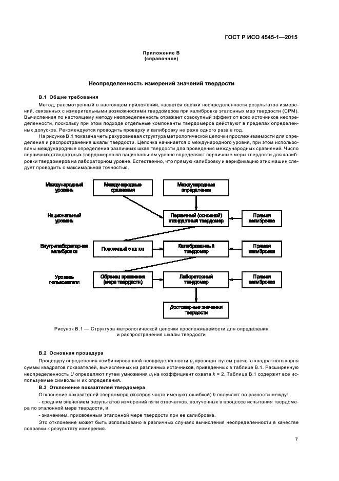 Метод определения металлов. Метод определения металлов