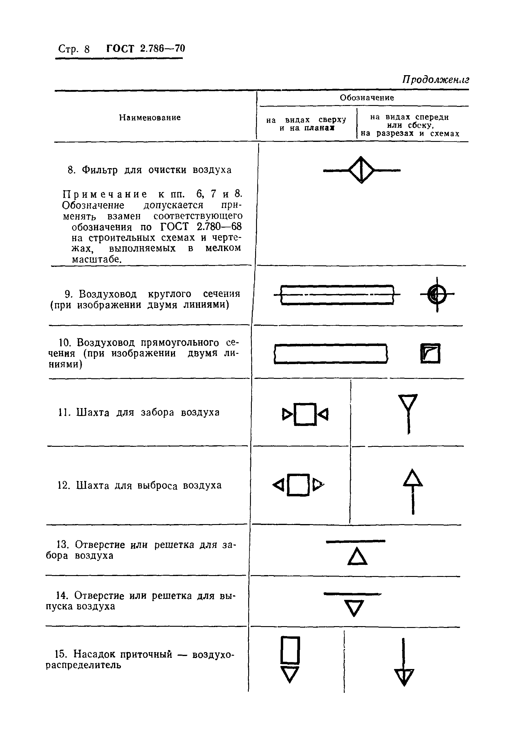 Фильтр обозначение на схеме гост