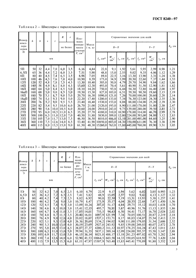 Гост 8240 97 обозначение на чертеже гост