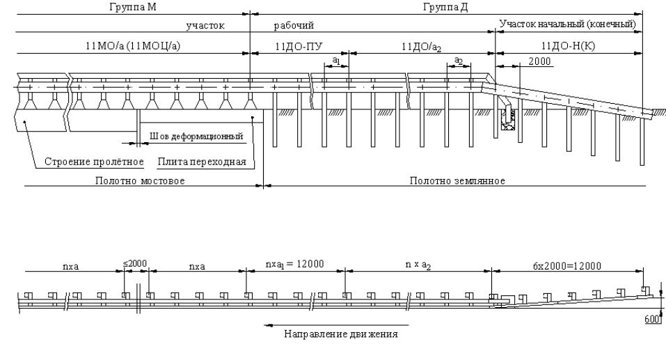 Схемы ограждения на жд