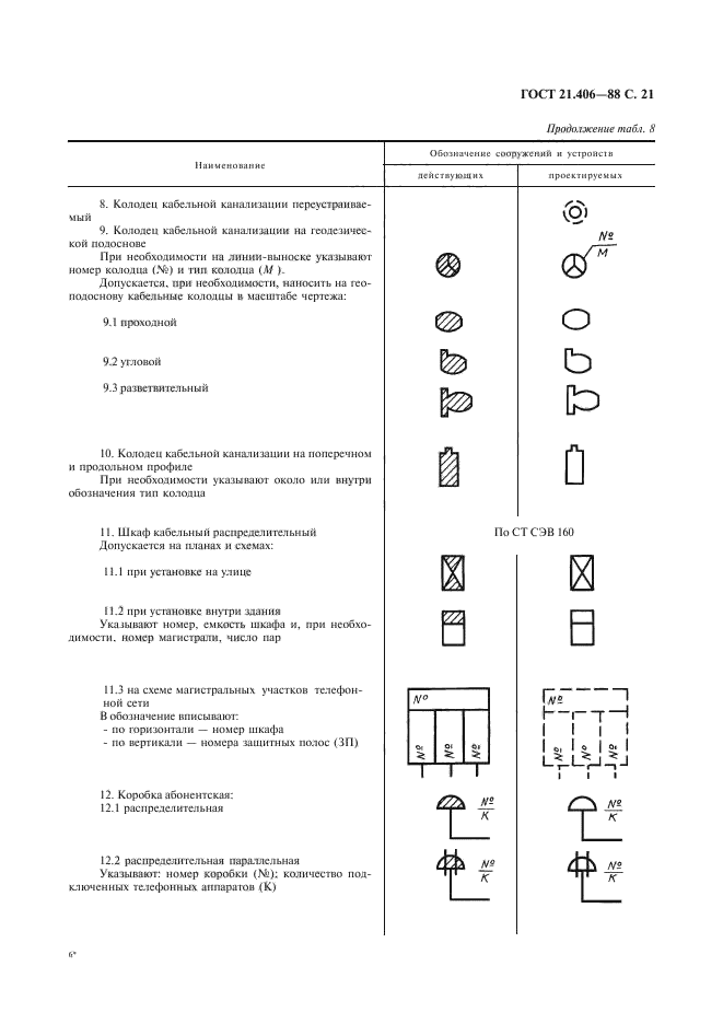 Условно графические обозначения связи