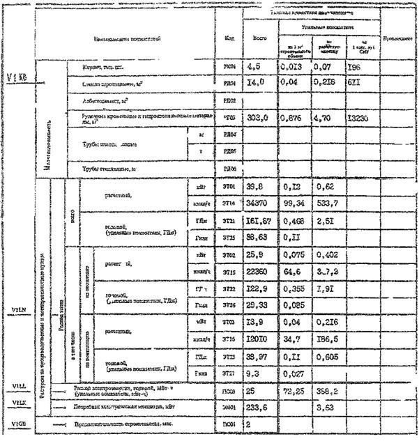 Реферат: Общие требования и свойства трансформаторных масел